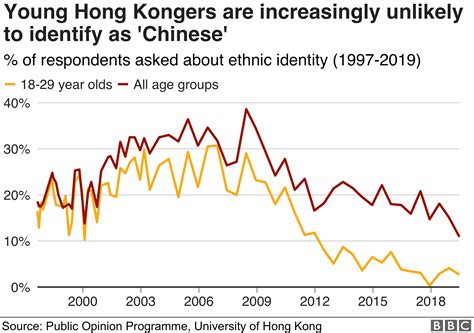 how many hong kongese are in china